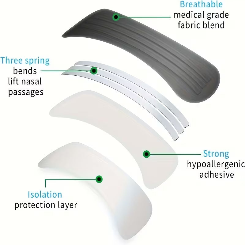 Nasal Strips